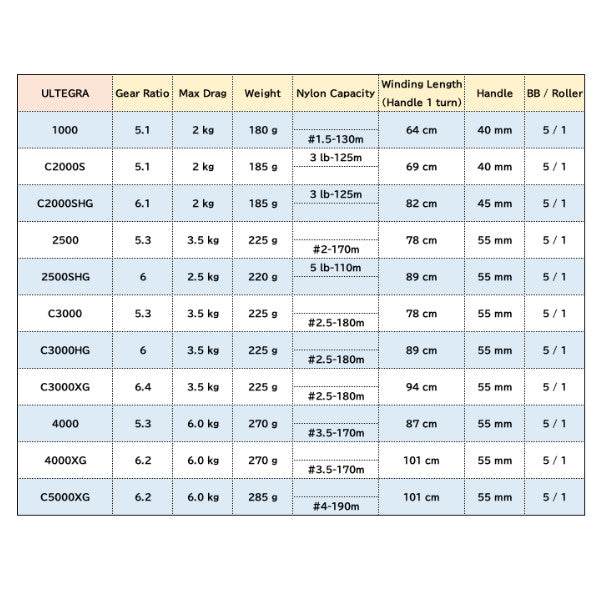 SHIMANO 21 ULTEGRA C3000XG - Britannic Trade