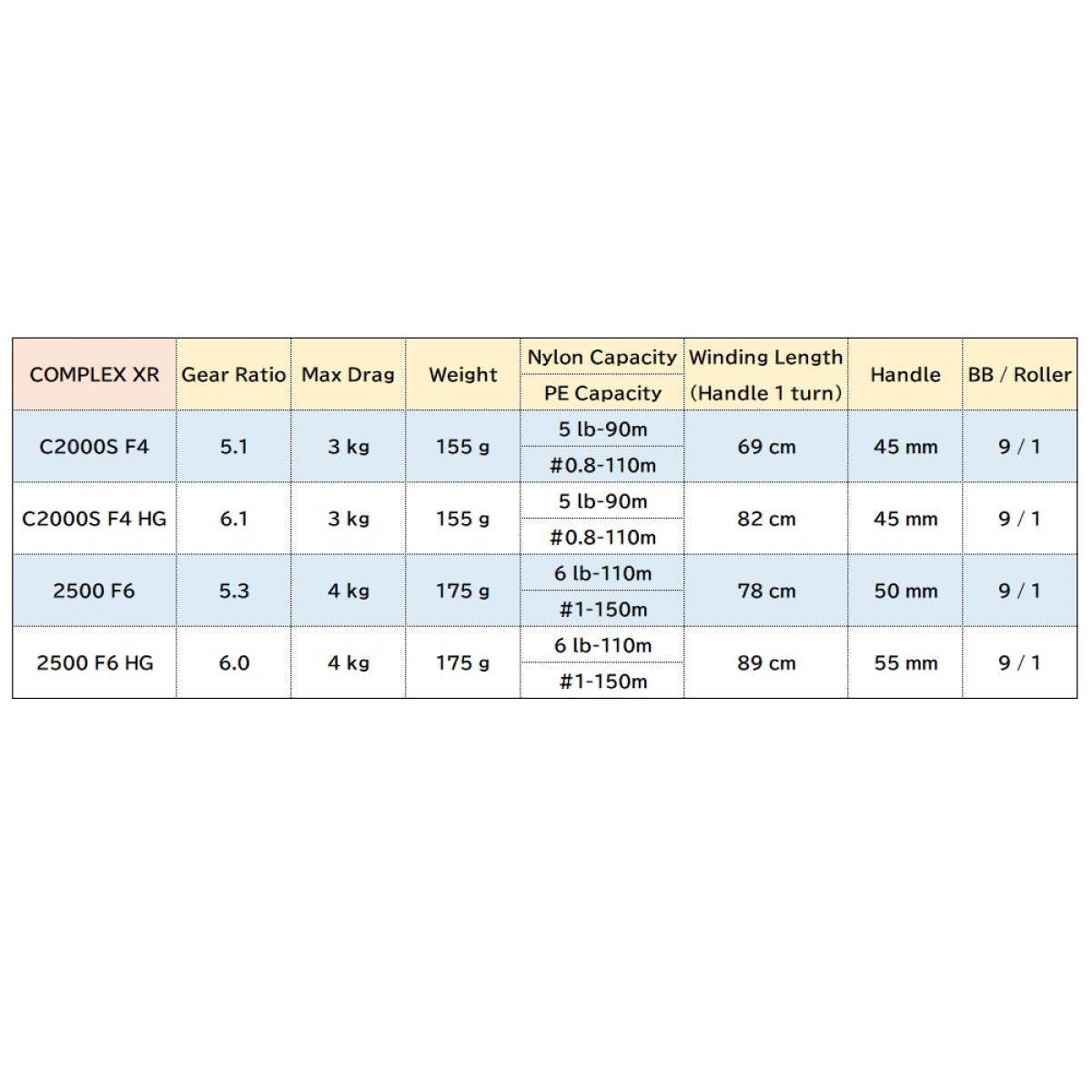 SHIMANO 21 COMPLEX XR C2000 F4 - Britannic Trade