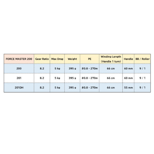 SHIMANO 22 FORCE MASTER 201 LEFT fishing reel — photo 2