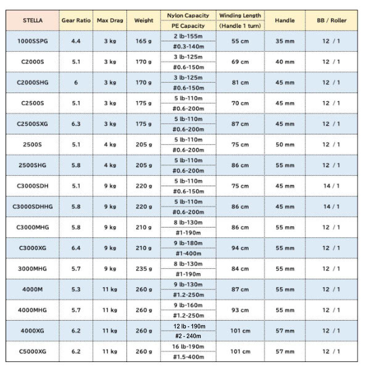 SHIMANO 22 STELLA 1000SSPG - Britannic Trade