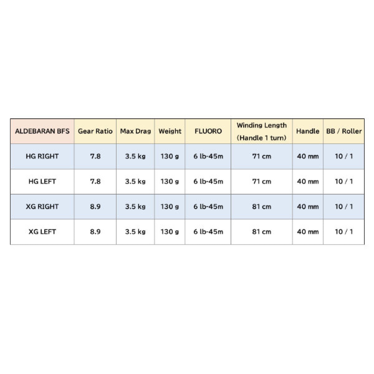 SHIMANO 22 ALDEBARAN BFS HG