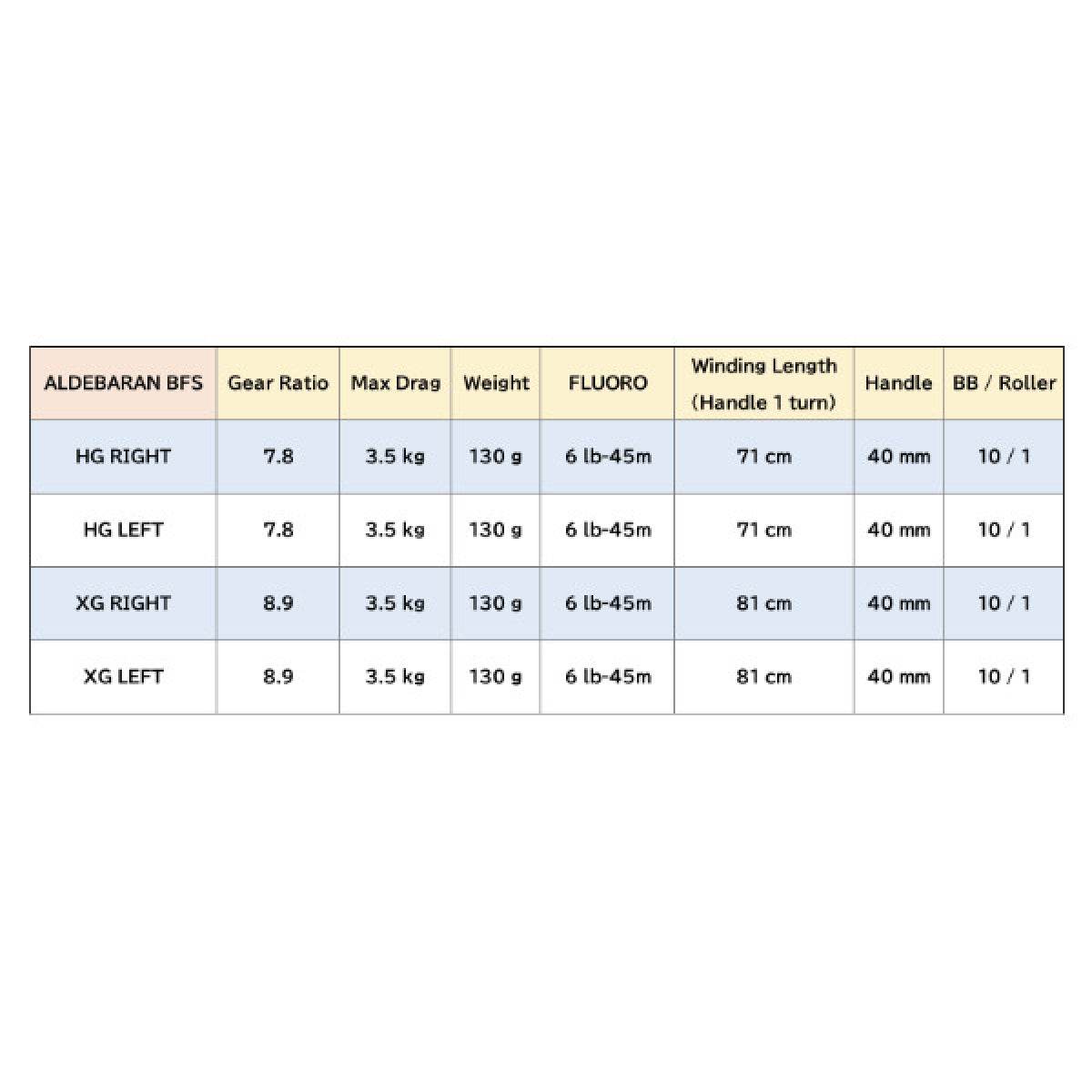 SHIMANO 22 ALDEBARAN BFS HG - Britannic Trade