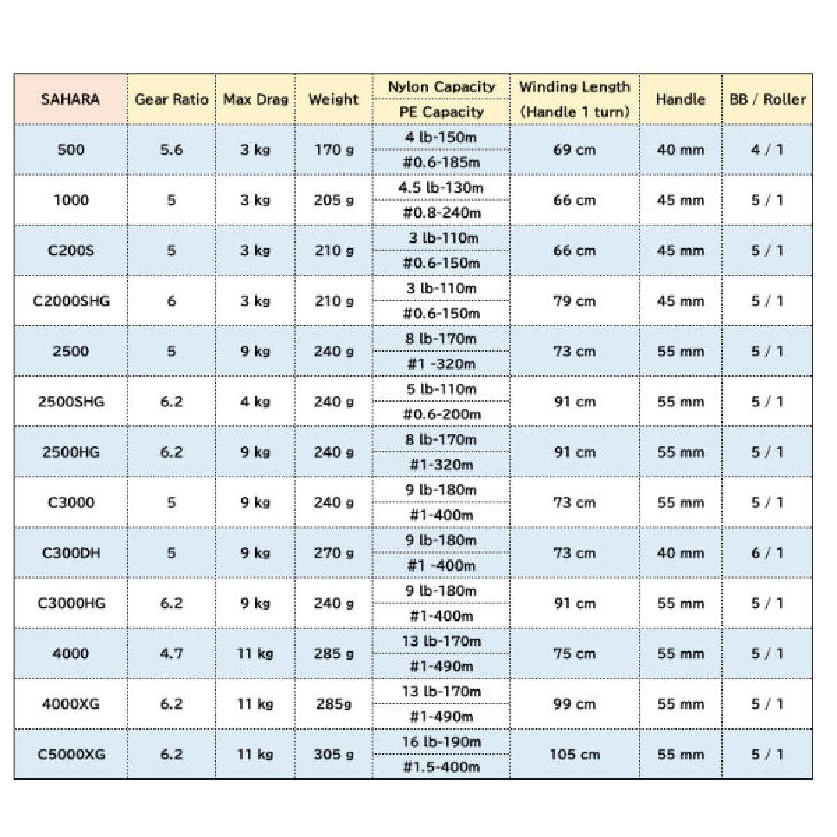 SHIMANO 22 SAHARA 4000XG - Britannic Trade