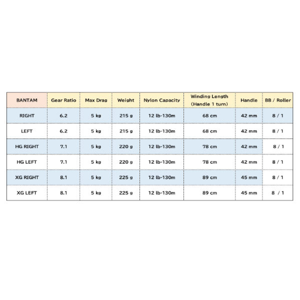 SHIMANO 22 BANTAM HG