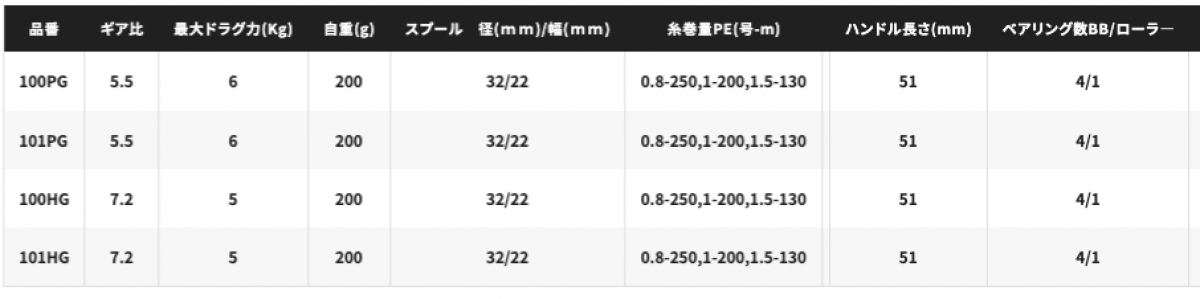 SHIMANO 22 ENGETSU BB 101HG LEFT