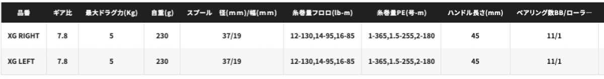 SHIMANO 22 EXSENCE DC XG - Britannic Trade