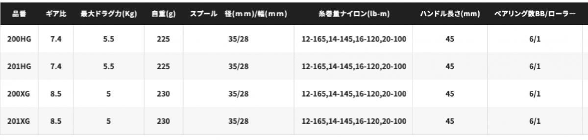SHIMANO 22 CURADO DC 201HG - Britannic Trade