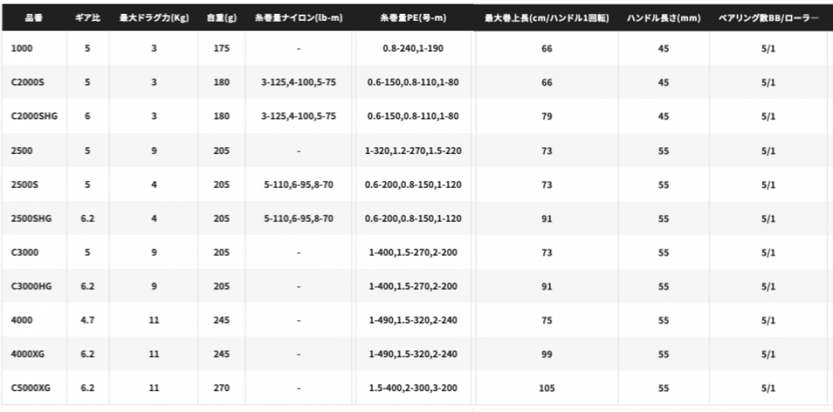 SHIMANO 22 MIRAVEL 2500S - Britannic Trade