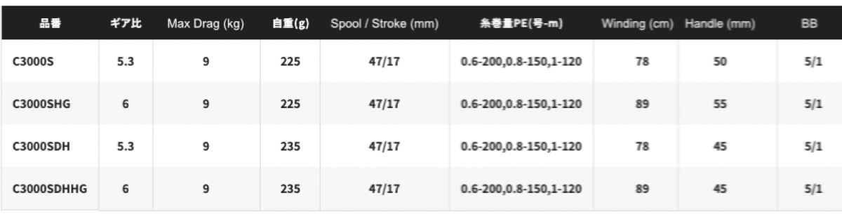 SHIMANO 22 SEPHIA BB C3000SDHHG