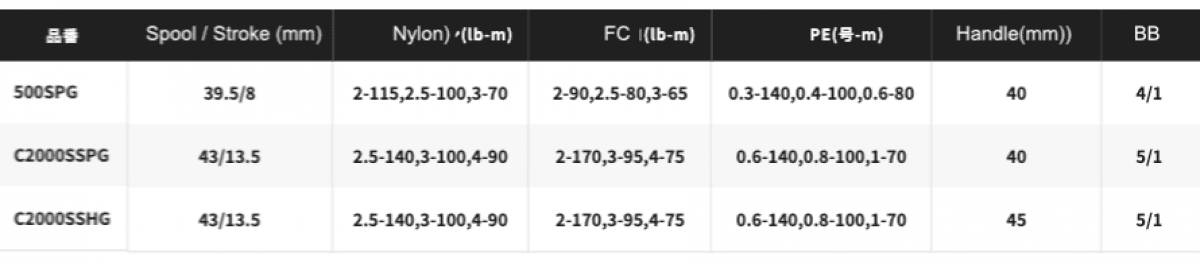 SHIMANO 22 SOARE BB 500SPG - Britannic Trade