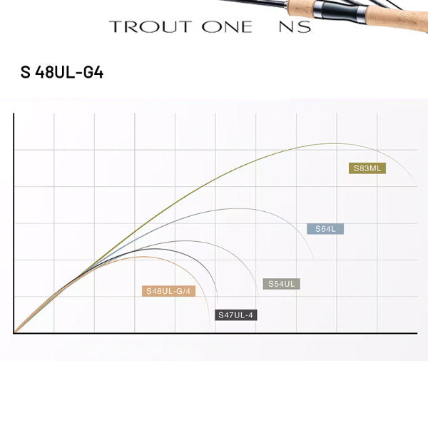SHIMANO 24 TROUT ONE NS S 48UL-G4 (4 pieces, Spinning)