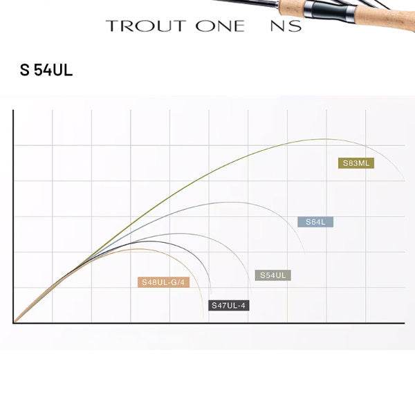SHIMANO 24 TROUT ONE NS S 54UL (2 pieces, Spinning) - Britannic Trade