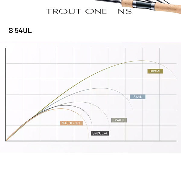 SHIMANO 24 TROUT ONE NS S 54UL (2 pieces, Spinning) fishing rod — photo 3