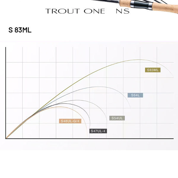 SHIMANO 24 TROUT ONE NS S 83ML (2 pieces, Spinning)
