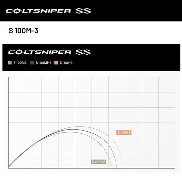 SHIMANO 24 COLTSNIPER SS S 100M-3 (3 pieces, Spinning)