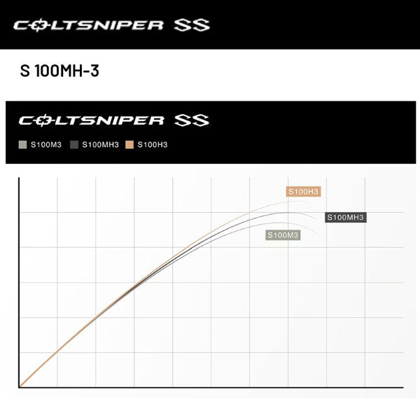SHIMANO 24 COLTSNIPER SS S 100MH-3 (3 pieces, Spinning)