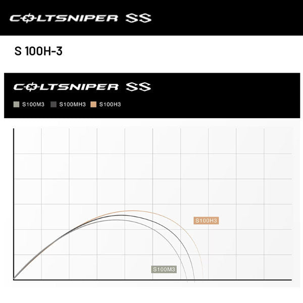SHIMANO 24 COLTSNIPER SS S 100H-3 (3 pieces, Spinning)
