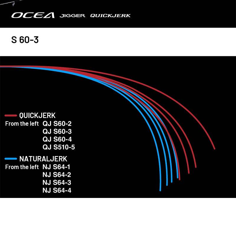SHIMANO 24 OCEA JIGGER QUICK JERK S 60-3 (1 piece, Spinning) - Britannic Trade