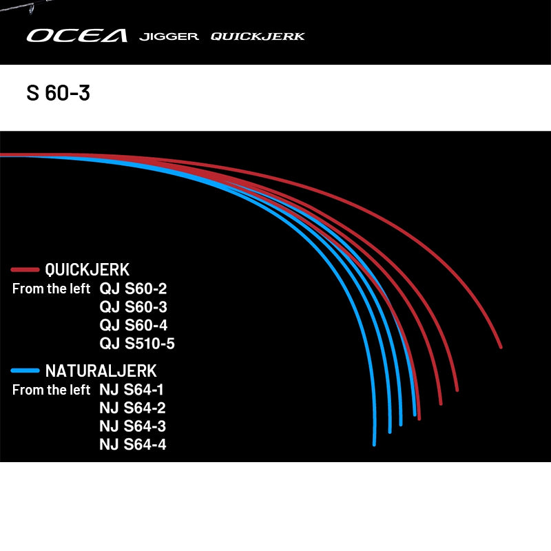 SHIMANO 24 OCEA JIGGER QUICK JERK S 60-3 (1 piece, Spinning)