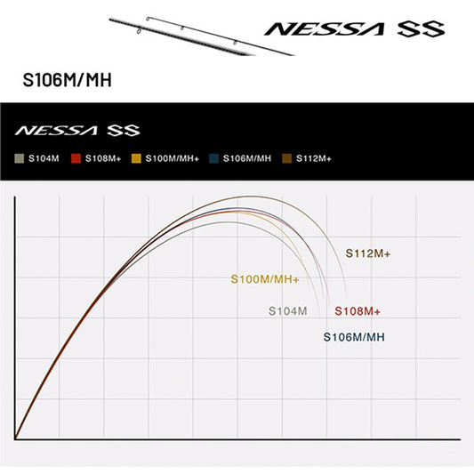 SHIMANO 24 NESSA SS S106M/MH (3 pieces, Spinning)