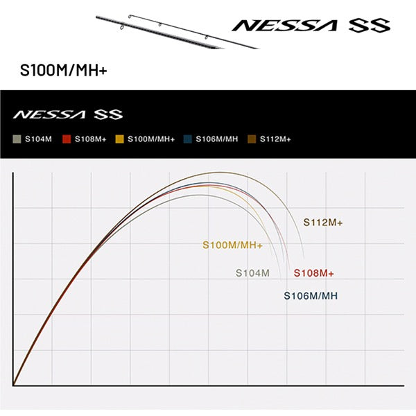 SHIMANO 24 NESSA SS S100M/MH+ (3 pieces, Spinning) fishing rod