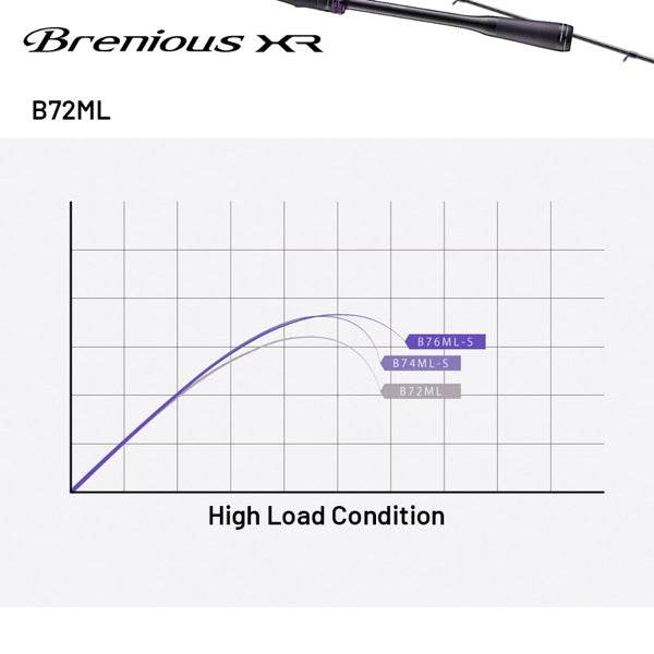 SHIMANO 25 Brenious XR B72ML Casting - Britannic Trade