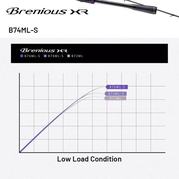 SHIMANO 25 Brenious XR B74ML-S Casting - Britannic Trade