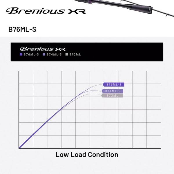 SHIMANO 25 Brenious XR B76ML-S Casting - Britannic Trade