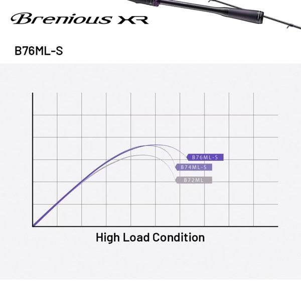 SHIMANO 25 Brenious XR B76ML-S Casting - Britannic Trade