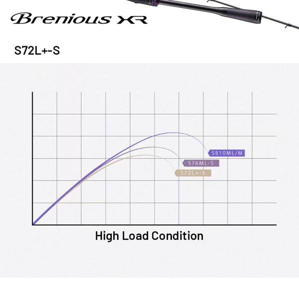 SHIMANO 25 Brenious XR S72L+-S Spinning - Britannic Trade