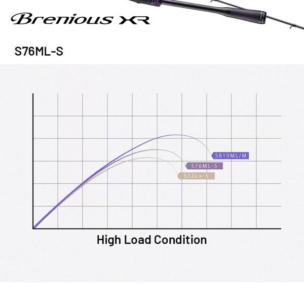 SHIMANO 25 Brenious XR S76ML-S Spinning - Britannic Trade