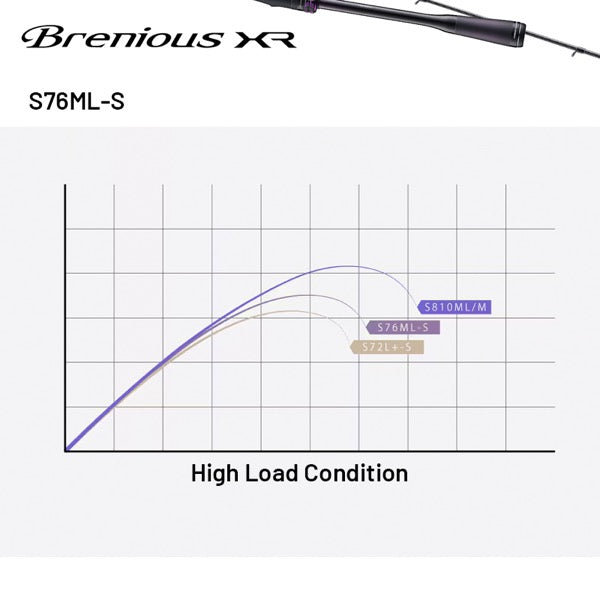 SHIMANO 25 Brenious XR S76ML-S Spinning fishing rod — photo 2
