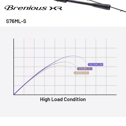 SHIMANO 25 Brenious XR S76ML-S Spinning fishing rod — photo 2