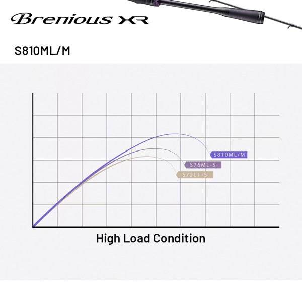 SHIMANO 25 Brenious XR S810ML/M Spinning - Britannic Trade