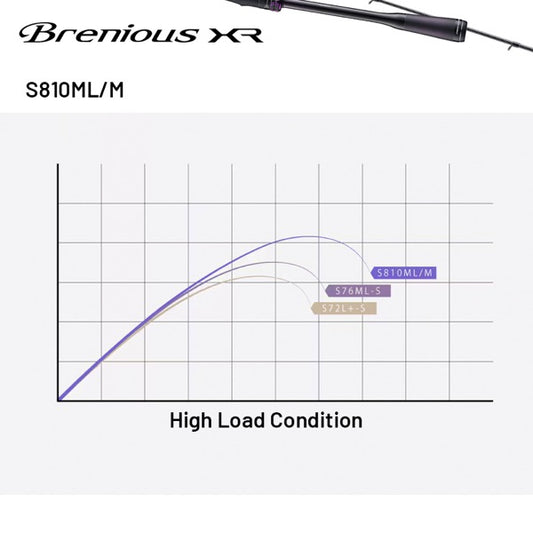 SHIMANO 25 Brenious XR S810ML/M Spinning fishing rod — photo 2