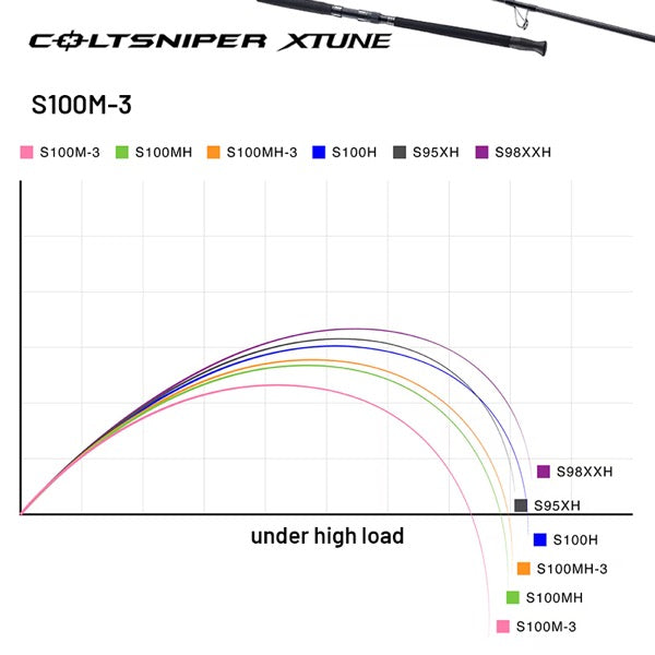 SHIMANO 25 COLTSNIPER XTUNE S100M-3 Spinning