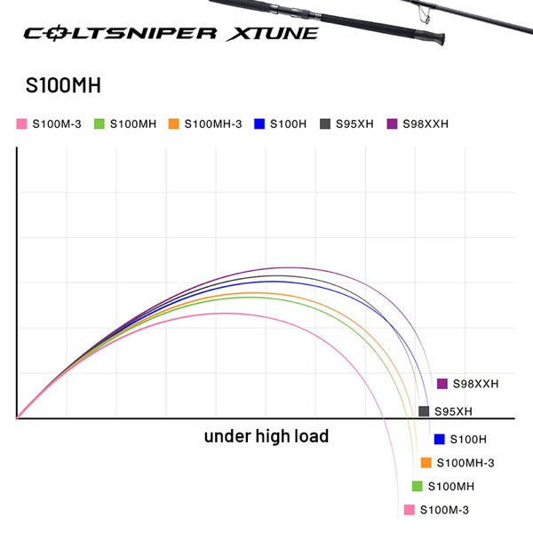 SHIMANO 25 COLTSNIPER XTUNE S100MH Spinning