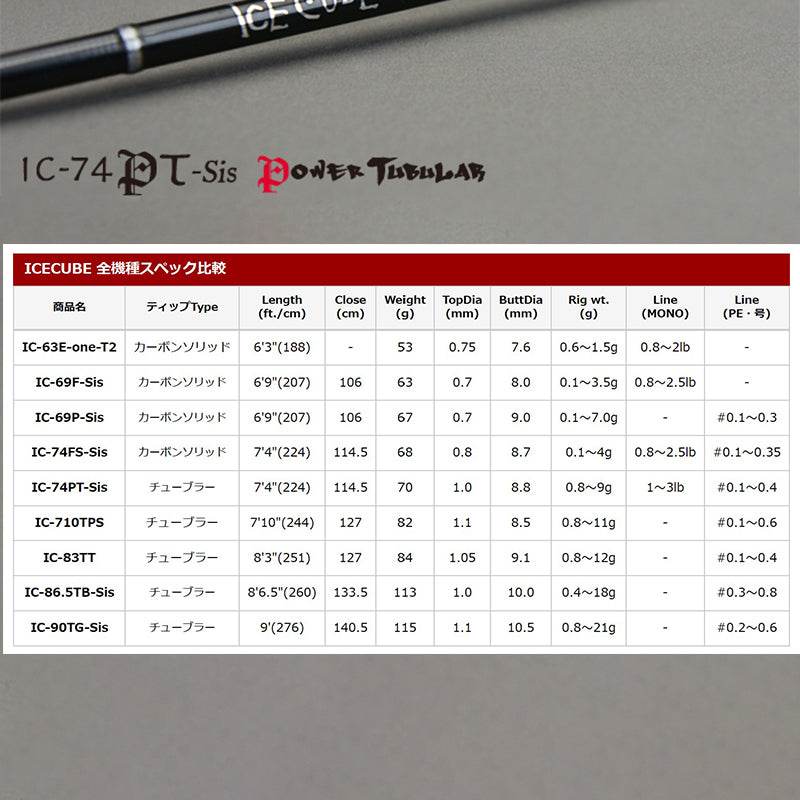 Tict ICECUBE IC-74PT-Sis Spinning - Britannic Trade