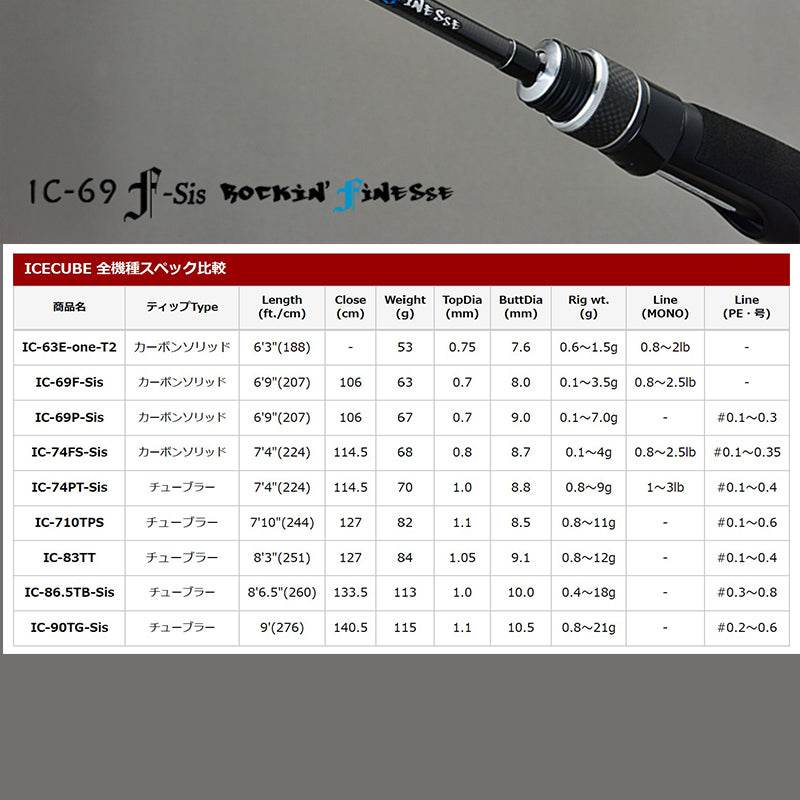Tict ICECUBE IC-69F-Sis Spinning - Britannic Trade