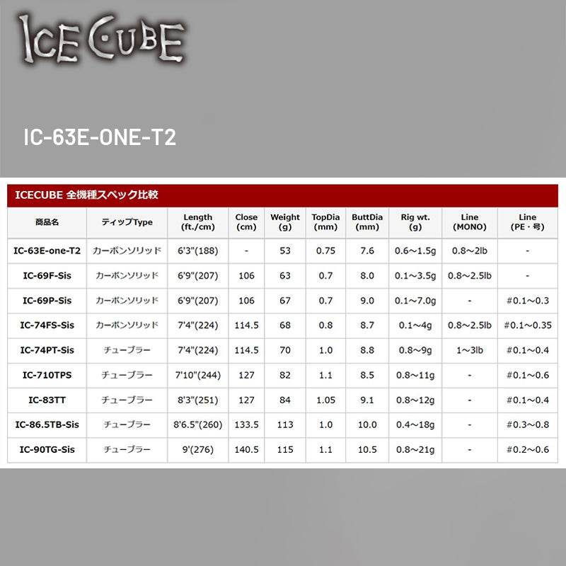 Tict ICECUBE IC-63E-ONE-T2 Spinning - Britannic Trade