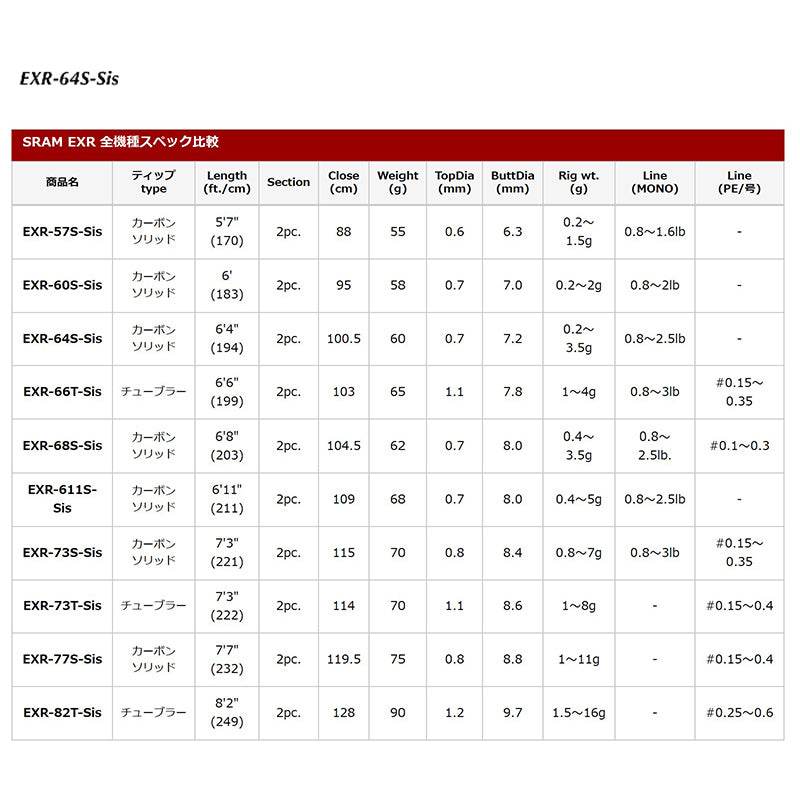 Tict SRAM SRAM EXR-64S-Sis Spinning - Britannic Trade