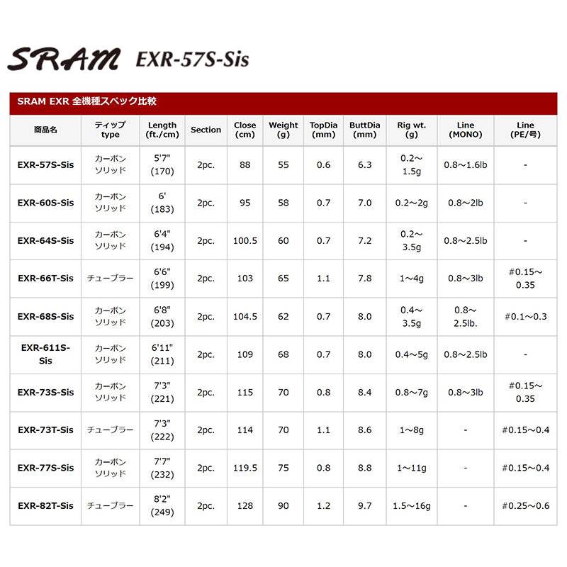 Tict SRAM SRAM EXR-57S-Sis Spinning - Britannic Trade