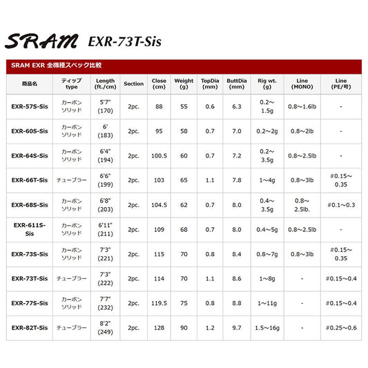 Tict SRAM SRAM EXR-73T-Sis Spinning