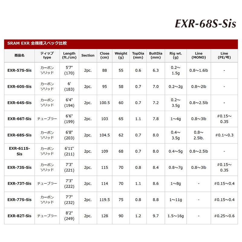 Tict SRAM SRAM EXR-68S-Sis Spinning - Britannic Trade