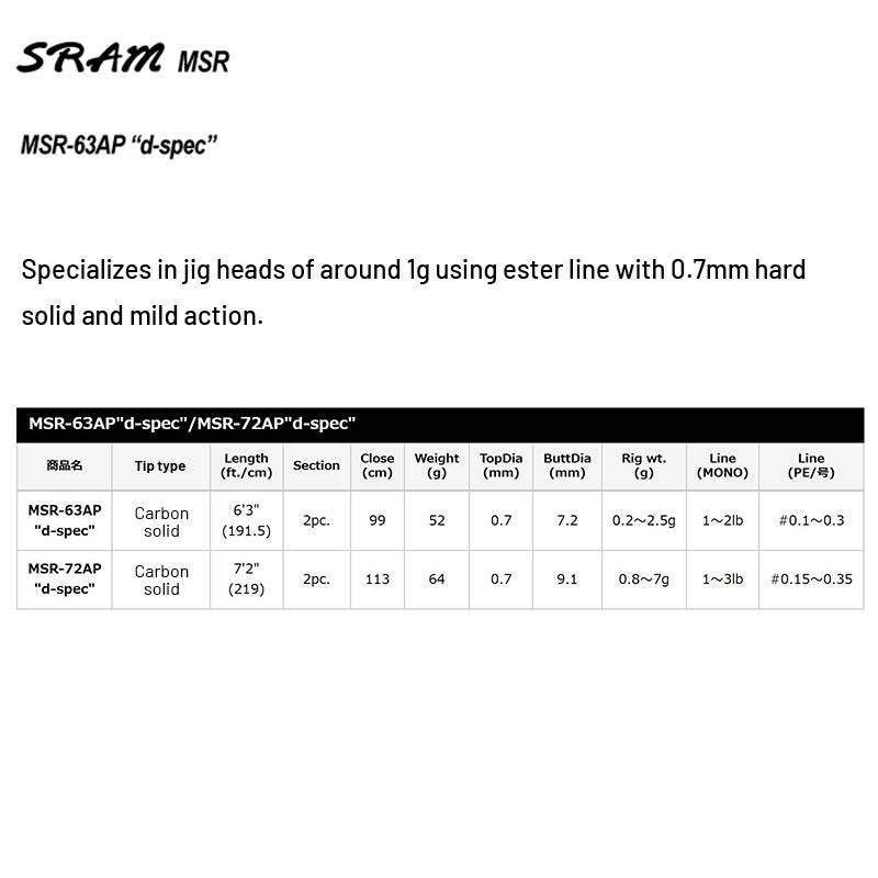 Tict SRAM MSR d-spec MSR-63AP Spinning - Britannic Trade
