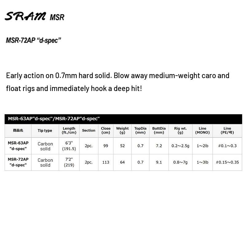 Tict SRAM MSR d-spec MSR-72AP Spinning - Britannic Trade