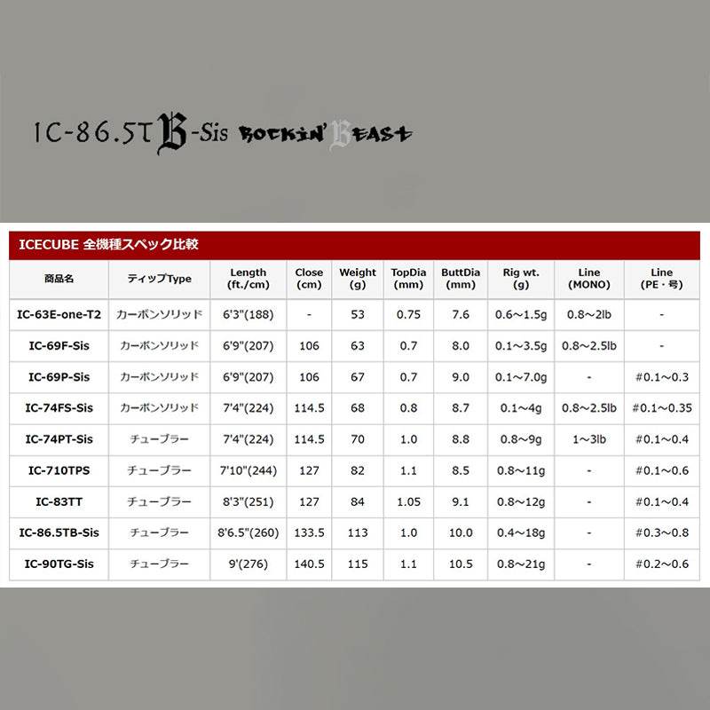 Tict ICECUBE IC-86.5TB-Sis Spinning - Britannic Trade