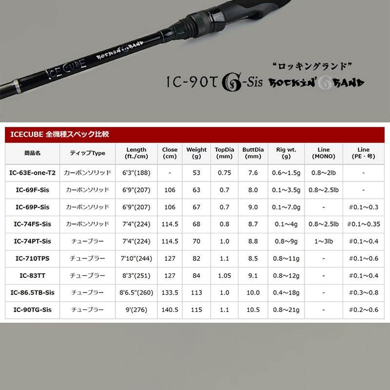 Tict ICECUBE IC-90TG-Sis Spinning - Britannic Trade