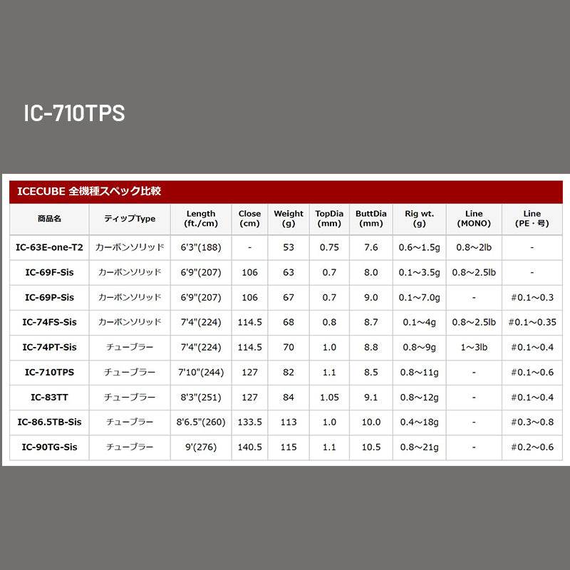 Tict ICECUBE IC-710TPS Spinning - Britannic Trade