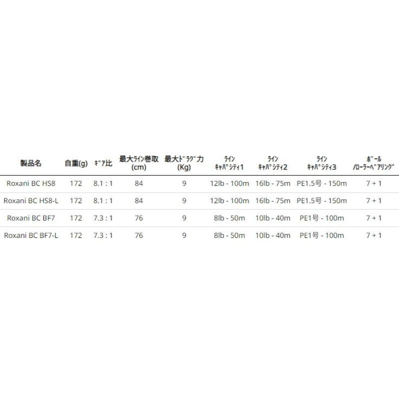 Abu Garcia ROXANI BC HS8-L Left Hand